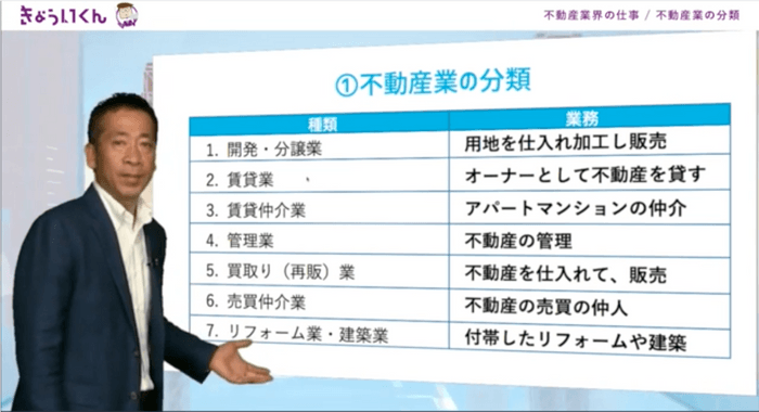 不動産業界の仕事（不動産業の分類）