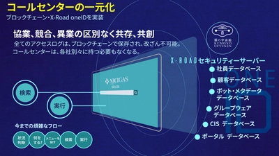 日本初！X-Road(*1)とブロックチェーンを商用実装した、 コールセンター向けワンストップサービスを開発・運用開始！