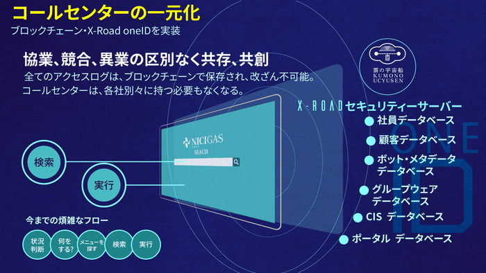 イメージ　コールセンター向けワンストップサービス