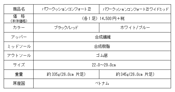 製品概要