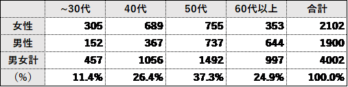 調査概要