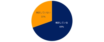 ミドルに聞く「異業種転職」実態調査 58％が異業種転職の経験あり。  視野や仕事が広がり、スキル・知識が 向上したという声が多数。