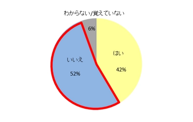 昨年の父の日「プレゼントなかった」が半数以上！ 