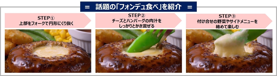 話題の「フォンデュ食べ」紹介イメージ