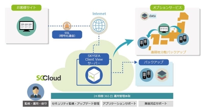 情報漏洩対策とIT運用管理を支援する クラウドスタイルのIT資産管理　 「SKYSEA Client View SaaS on SCCloud」を提供開始