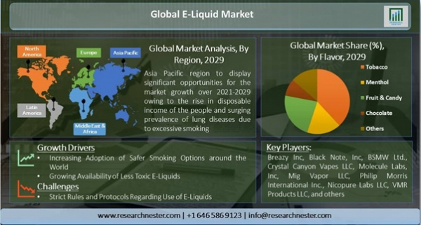 Market reports detail all of the following points and provide market trends based on analysis.