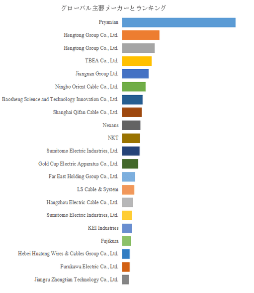 図.   世界の中圧ケーブルハーネス市場におけるトップ21企業のランキングと市場シェア（2024年の調査データに基づく；最新のデータは、当社の最新調査データに基づいている）