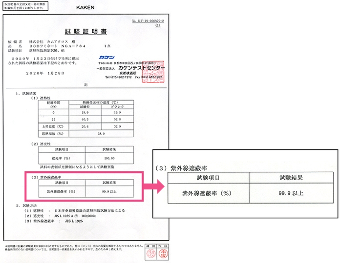 遮蔽率99.9％以上を証明