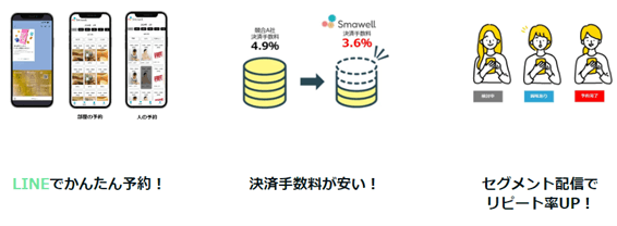 Smawell特徴(1)