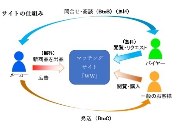 サイトの仕組み