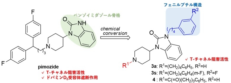 図1 ピモジドの構造変換