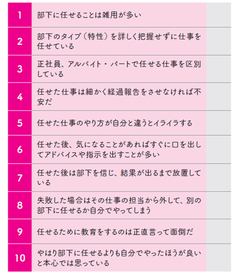 「何でも自分でやってしまう病」チェックシート