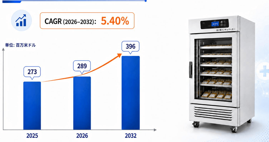 上記のデータは、YHResearchのレポート『Global Platelet Storage System Market Report 2026-2032』(2026年発行)に基づいています。最新のデータが必要な場合は、YHResearchにお問い合わせください。