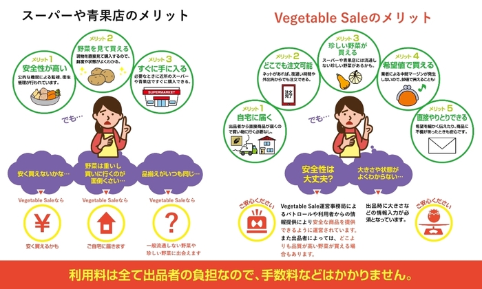 Vegetable Sale　メリット