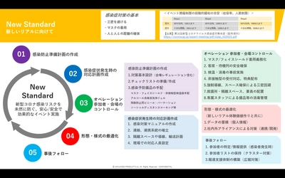 博報堂プロダクツ、デジタルテクノロジー活用による これからのリアルイベントにおける新たな取り組みを発表
