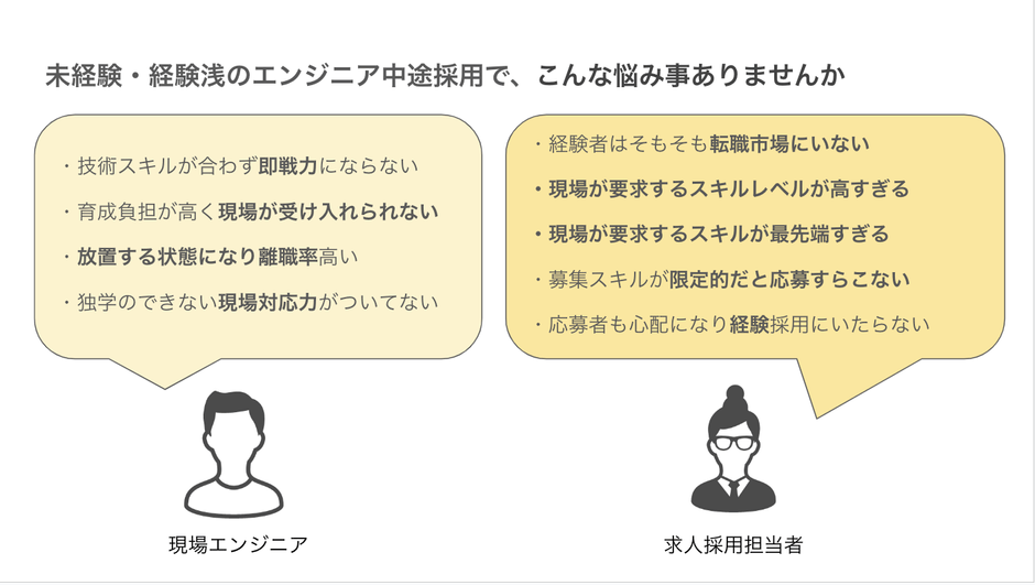 取り扱う課題
