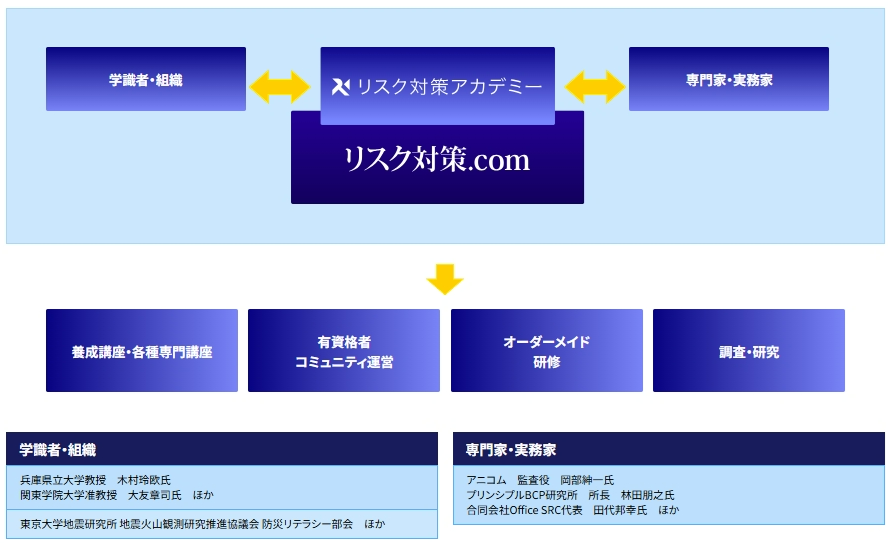 企業・組織のための危機管理支援プラットフォーム「リスク対策アカデミー」本格始動