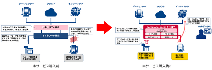 イメージ図