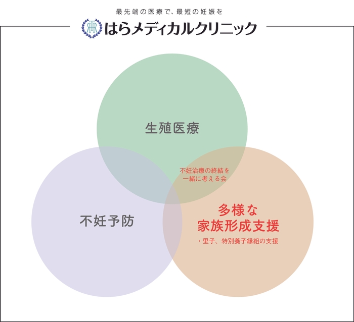 本会の位置づけ