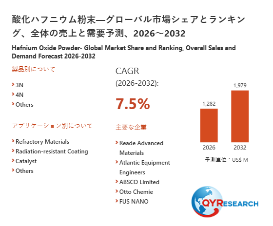 酸化ハフニウム粉末市場トレンド分析：2026年は1282百万米ドル規模へ成長