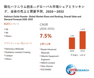 酸化ハフニウム粉末市場トレンド分析：2026年は1282百万米ドル規模へ成長