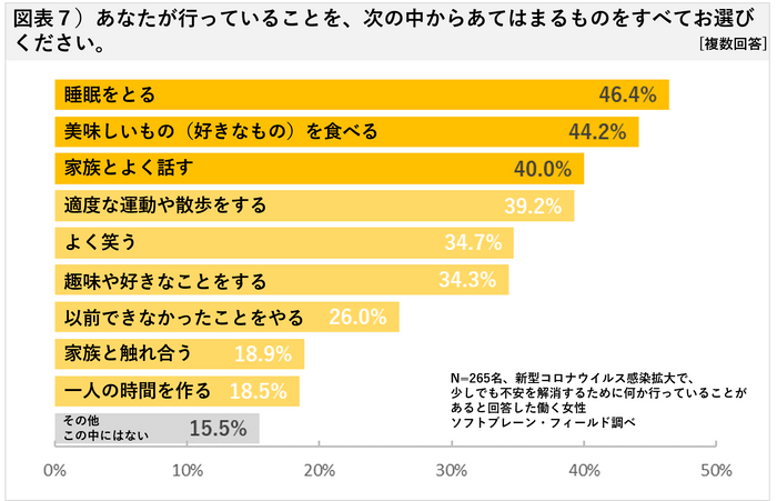 図表７