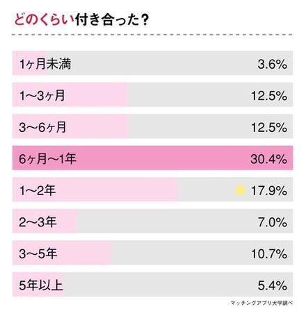 自衛隊と出会いたい女性必見 出会った場所 上手な付き合い方を 元彼女 へアンケート調査 Newscast