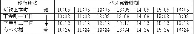 運行時刻