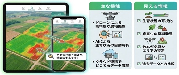 アプリ画面と主な機能および情報