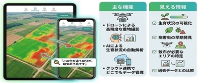 アプリ画面と主な機能および情報