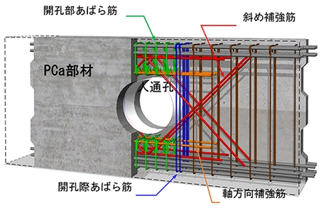 「安藤ハザマ　SMART基礎梁工法」を開発し、性能証明を取得 - 大開孔を有するRC基礎梁の合理化に有効な補強工法 -