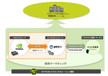 NVIDIA Partner Networkに参画し、 データセンターGPU分野における AI/IoT事業者向けビジネスをさらに強化