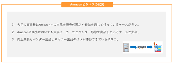 Amazonビジネスの状況