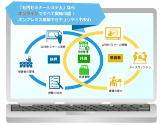 新しい生活様式に合わせた働き方をサポート　 オンラインで日程管理からセミナー実施、成績管理までを一元化 『社内向けセミナーシステム』2020年7月20日より提供開始