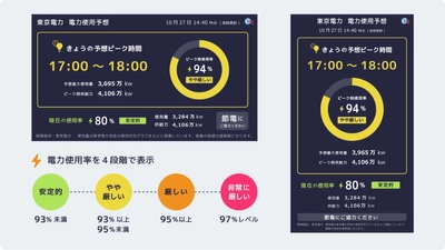 電力需給ひっ迫による停電リスク回避！ デジタルサイネージ向けコンテンツ 「電力使用予想」を提供開始