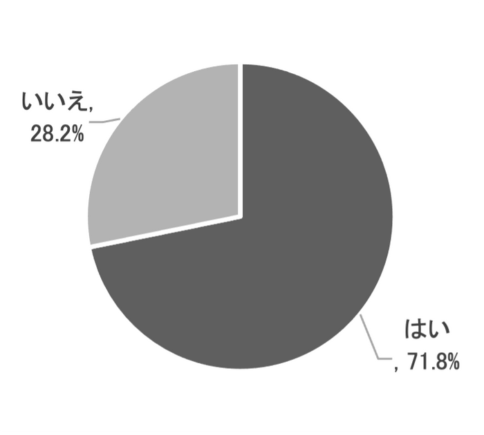 【もらう人】母の日に、エシカル素材や多様性などのSDGsを意識したプレゼント（環境・社会に配慮したもの）を贈ってもらいたいと思いますか_日比谷花壇