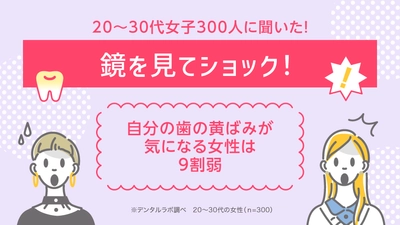 鏡を見てショック！20～30代女子300人に調査　 自分の歯の黄ばみが気になる女性は9割弱