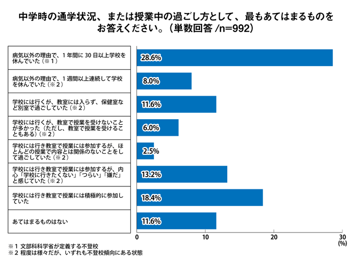 Q3 グラフ