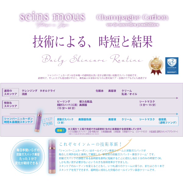 オールインワン炭酸ガスパック美容クリームの8step in1