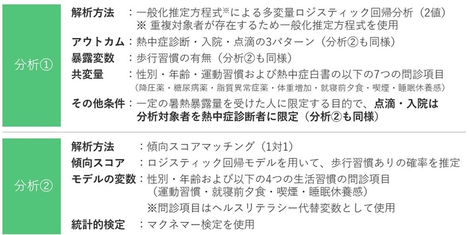分析手法の進化