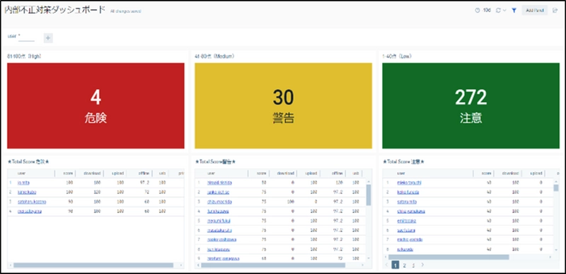 株式会社テリロジーが国内で販売する Sumo Logic社「次世代クラウドSIEM」と Ｓｋｙ株式会社「SKYSEA Client View」の組み合わせによる 内部不正対策ソリューションにおける マネージドセキュリティサービスを アイティーエム株式会社が提供開始