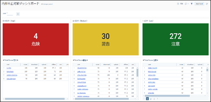 内部不正対策ダッシュボードイメージ