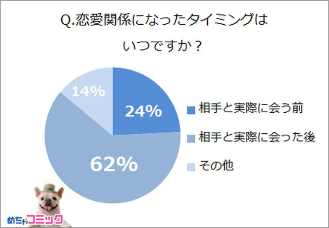 調査レポート