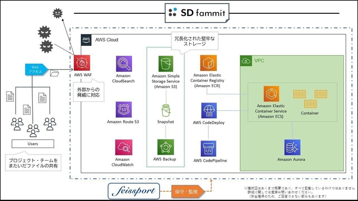 システム構成図