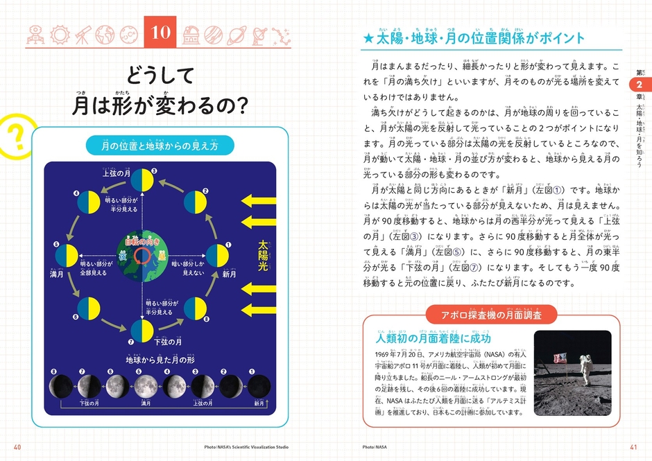 どうして月は形が変わるの？