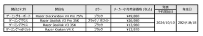 発表製品一覧