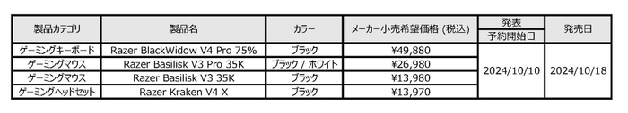 発表製品一覧