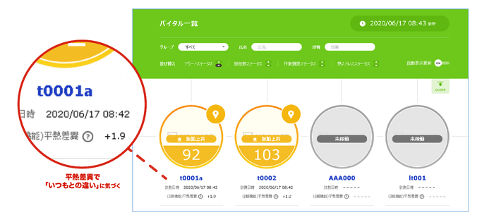 平熱差異表示機能画面イメージ