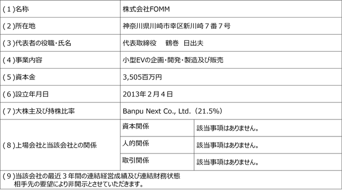 株式会社FOMMの概要