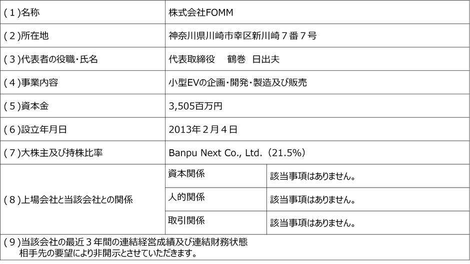 株式会社FOMMの概要